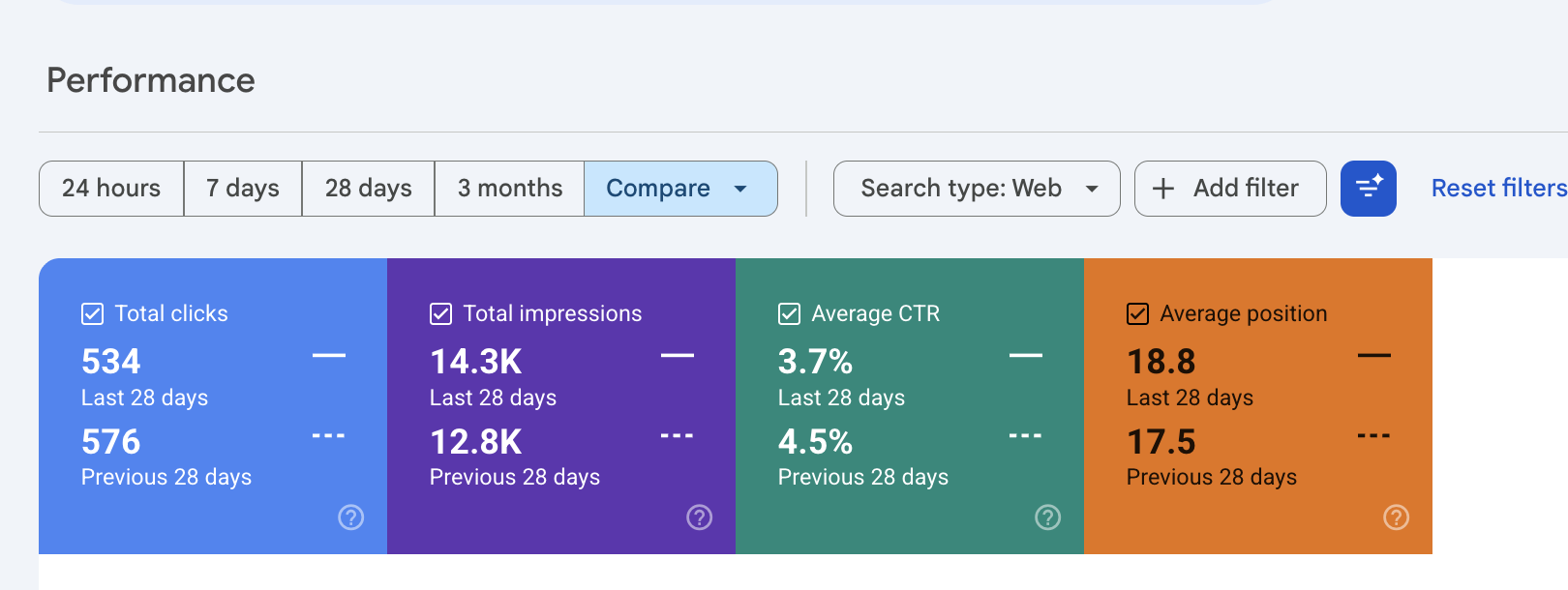 Search Console Sidekix, laatste 28 dagen vs vorige 28 dagen