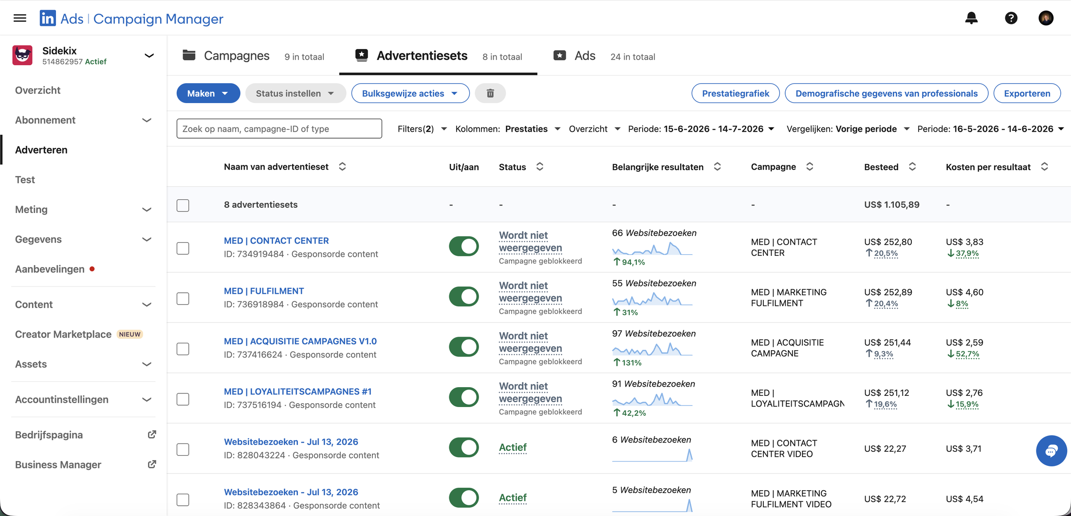LinkedIn Campaign Manager Sidekix advertentiesets, 15 juni tot 14 juli 2026
